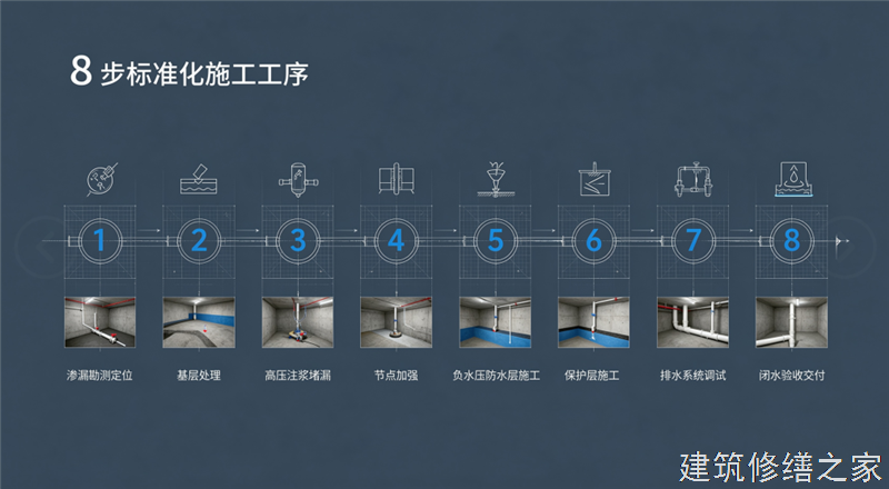 2026/9肇庆德庆县地下室堵漏那家好